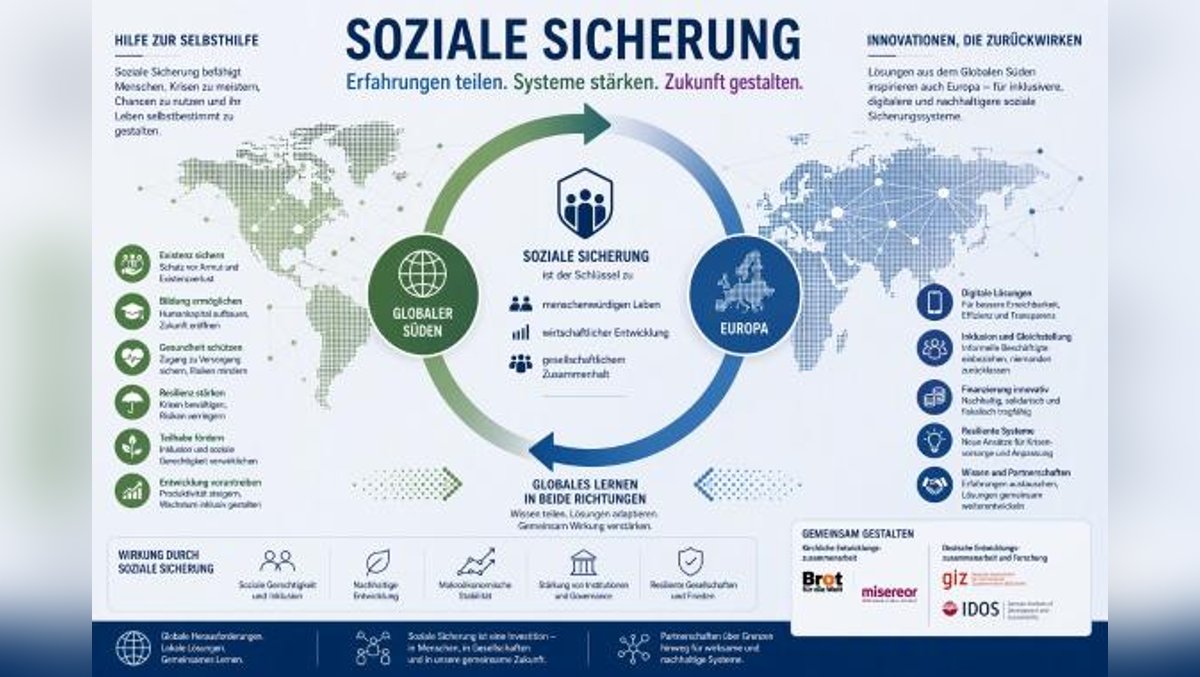 Christliche Soziallehre und wirtschaftspolitische Vernunft: Soziale Sicherheit neu gedacht